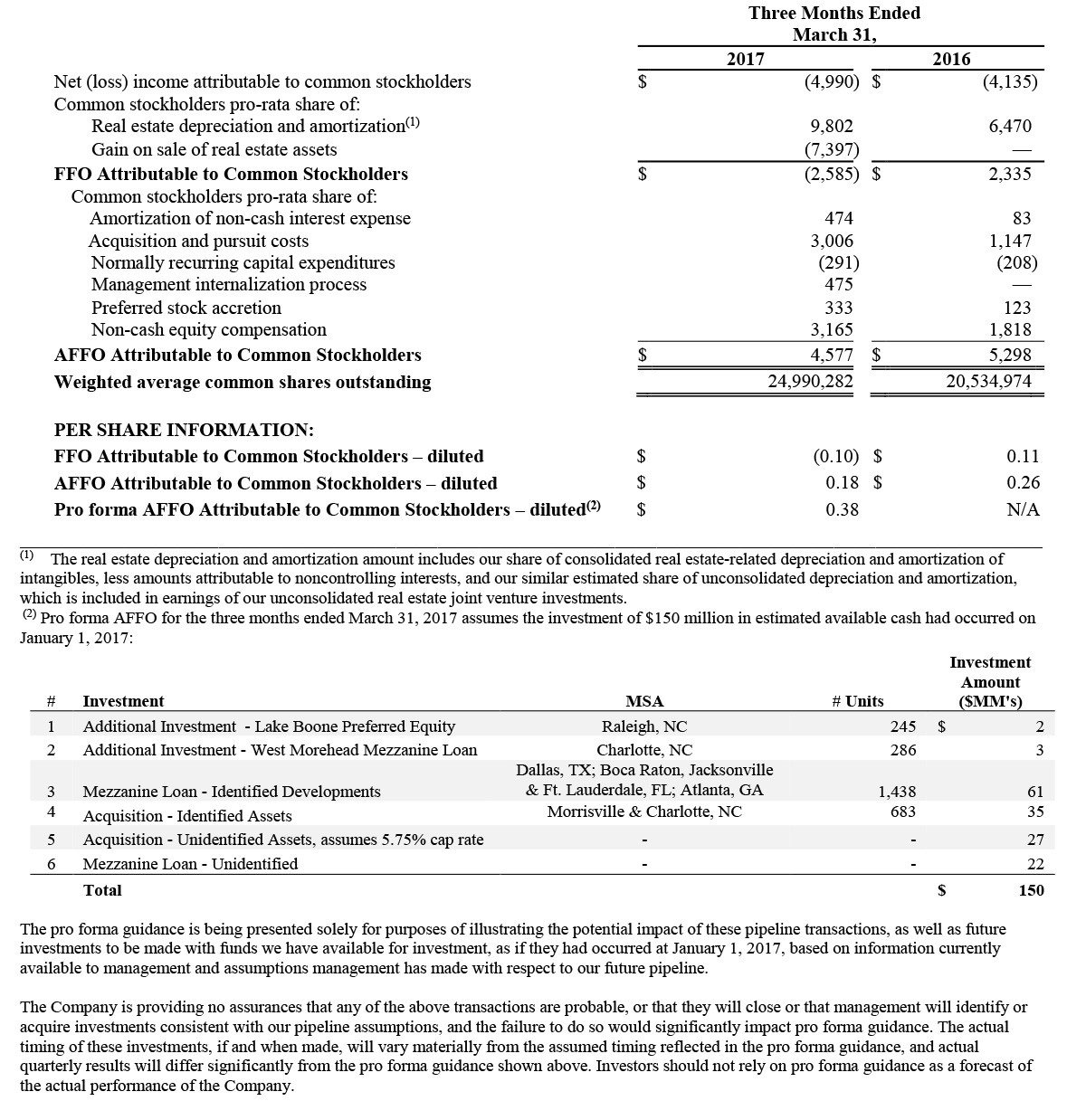 Q1-2017-Funds-from-Operations